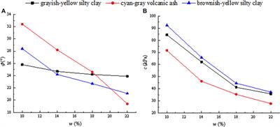 Experimental Analysis on Mechanical Characteristics of Foundation Soil in Rift Valley Area of Kenya Nairobi-Malaba Railway